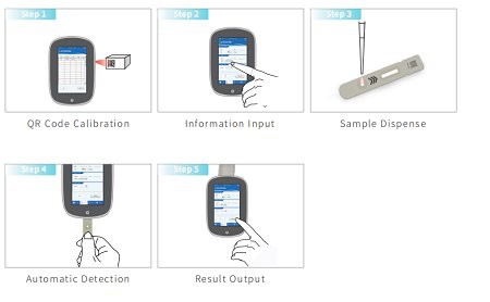Immunoassay Analyzer operate